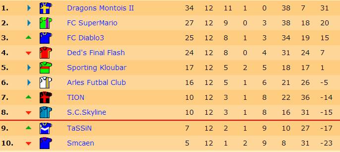 Classement J12 S15.jpg
