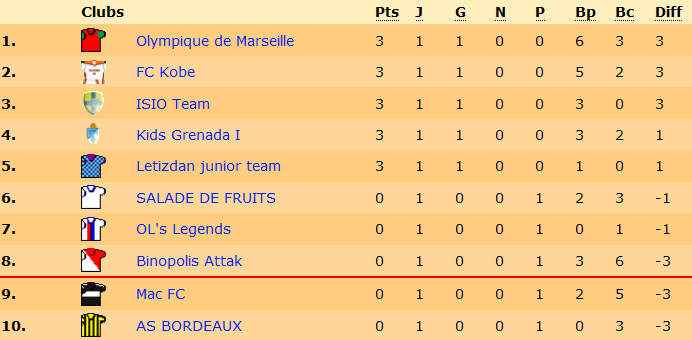 classement.png