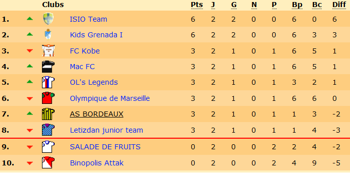classement.png
