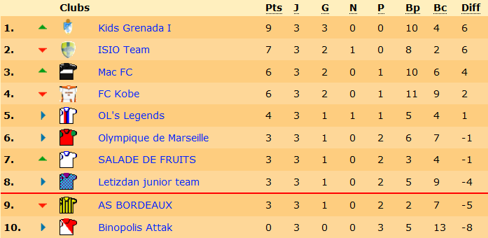 classement.png