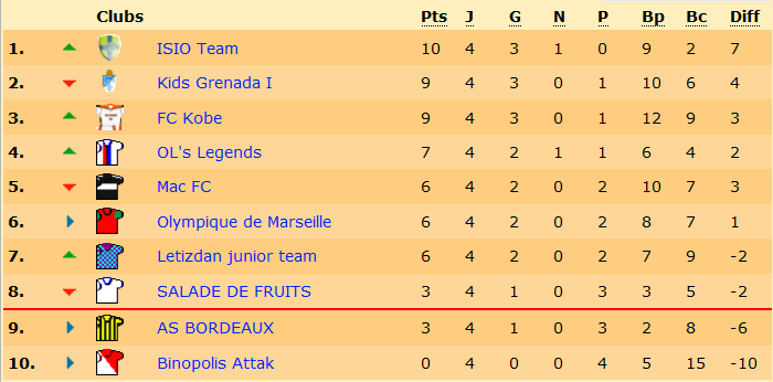 classement.png