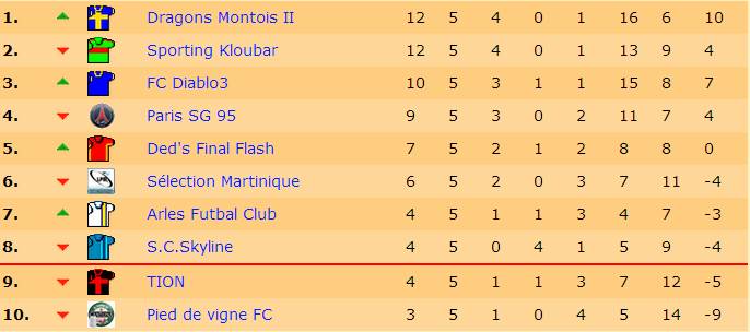 Classement J5 S16.jpg
