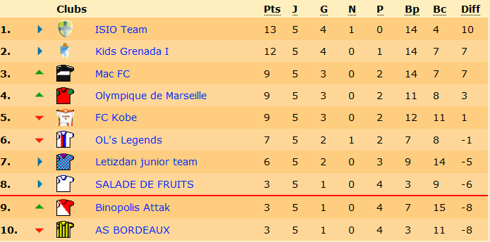classement.png