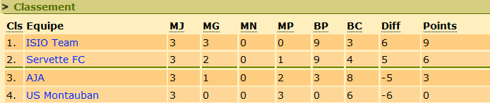classementLdc.png