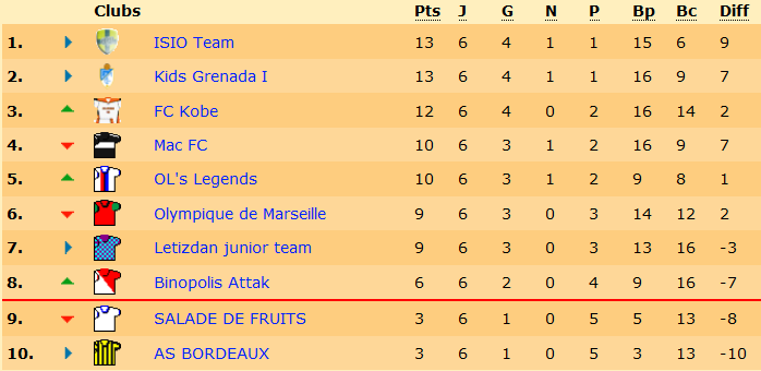 classement.png