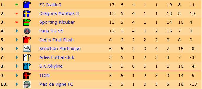 Classement J6 S16.jpg