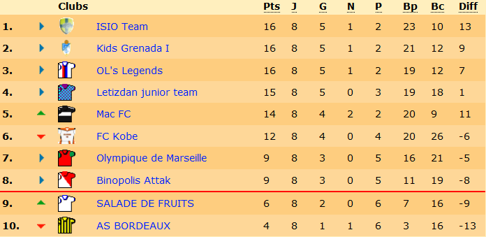 classement.png