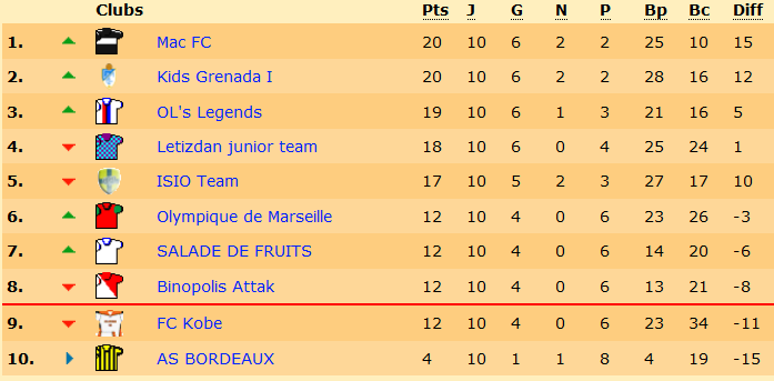 classement.png