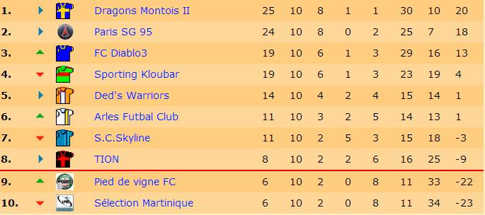 Classement J10 S16.jpg