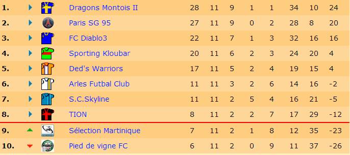 Classement J11 S16.jpg