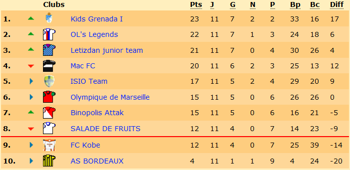 classement.png