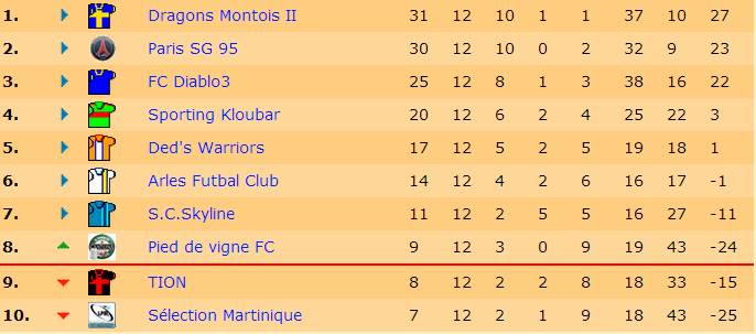Classement J12 S16.jpg