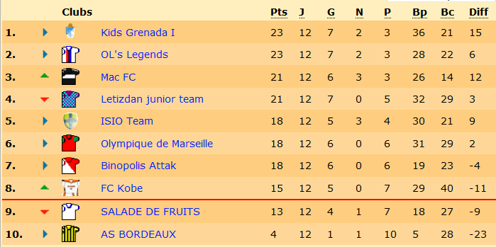 classement.png