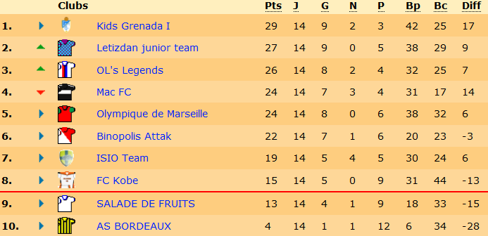 classement.png
