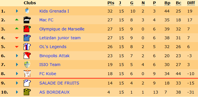 classement.png
