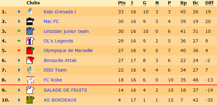 classement.png