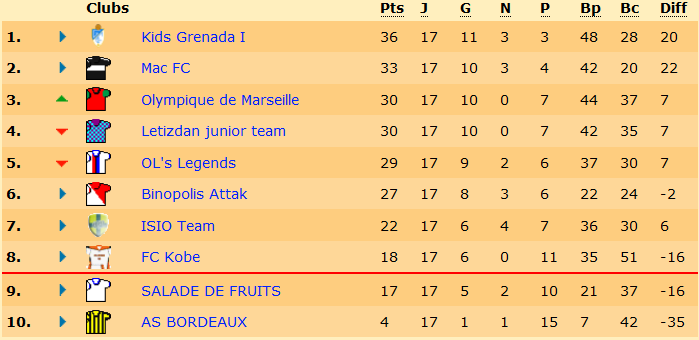classement.png