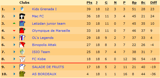 classement.png