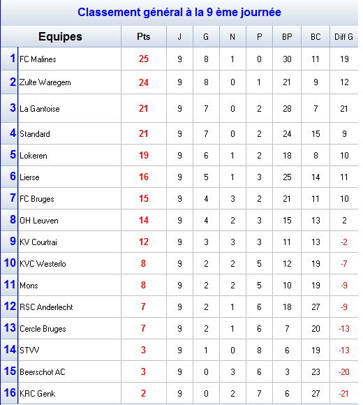 Classement Championnat de belgique.png
