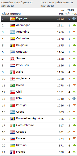 classement Fifa.png
