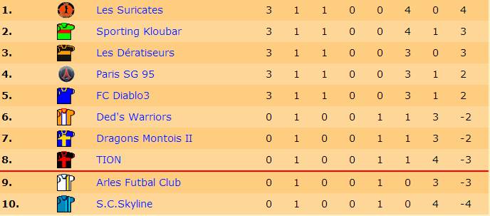 Classement J1 S17.jpg
