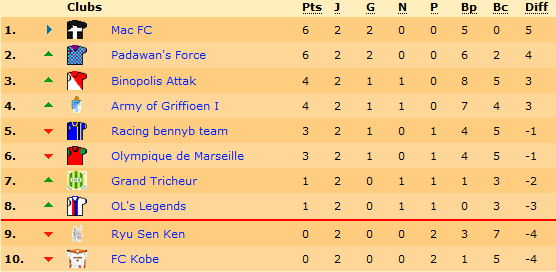classement.png
