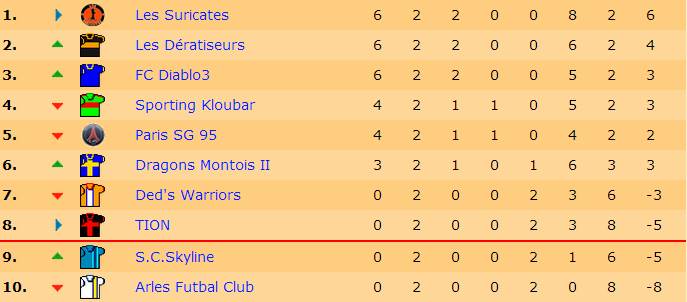 Classement J2 S17.jpg