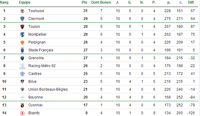 Top 14.png