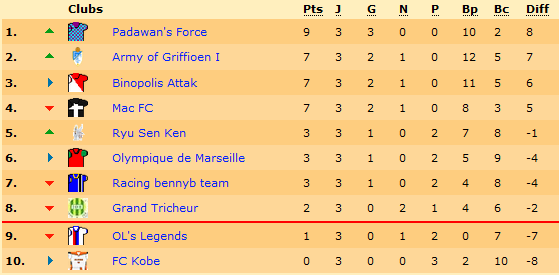 classement.png