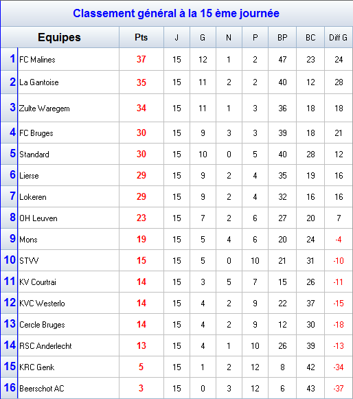 classement.png