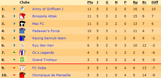 classement.png