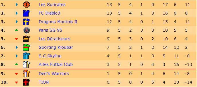 Classement J5 S17.jpg