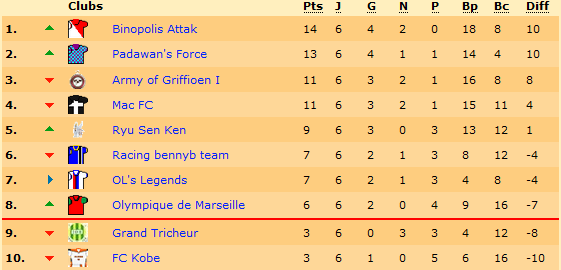 classement.png