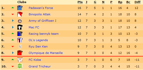 classement.png