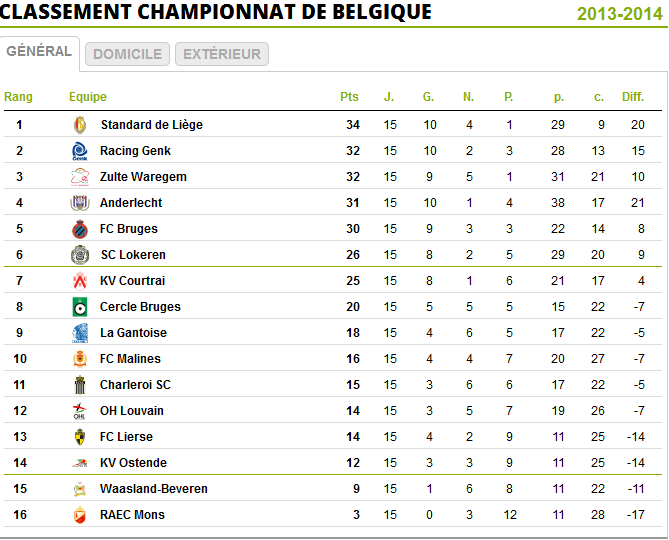 classementbelgique.png