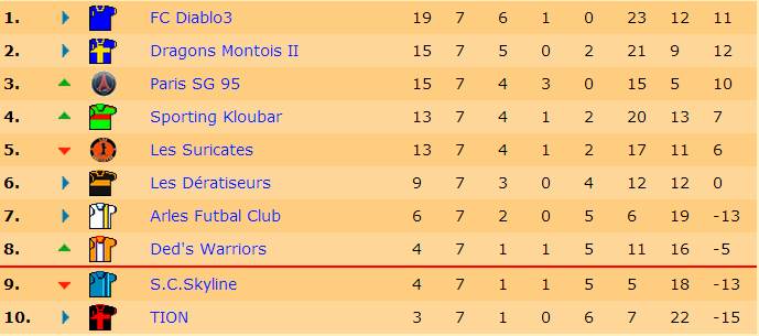 Classement J7 S17.jpg