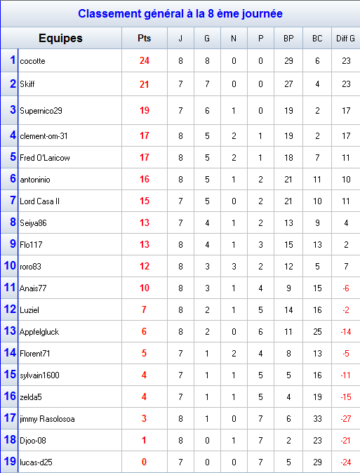 Classement-C4.png