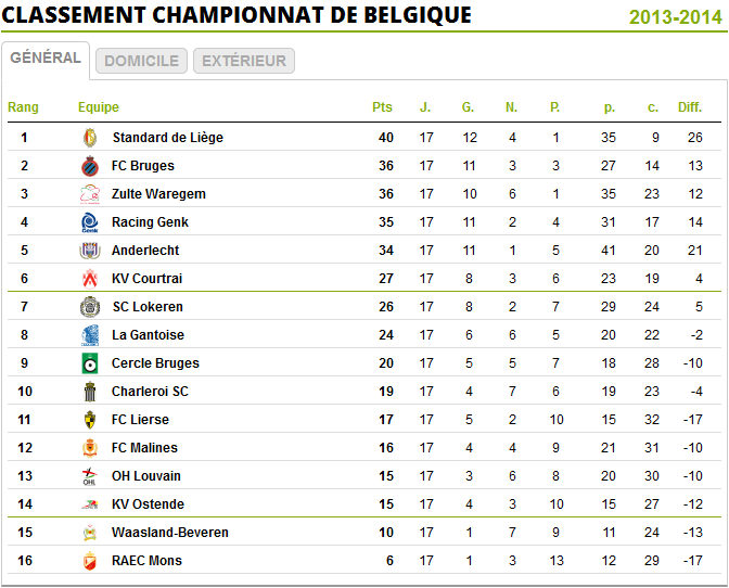 classement-belgique.png