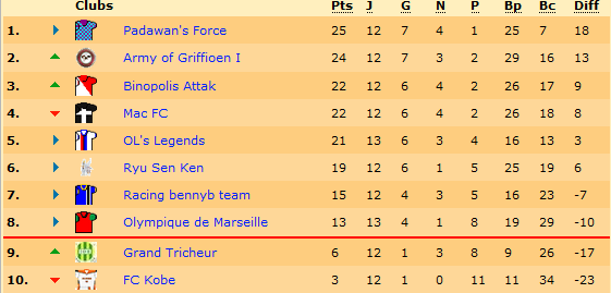 classement.png