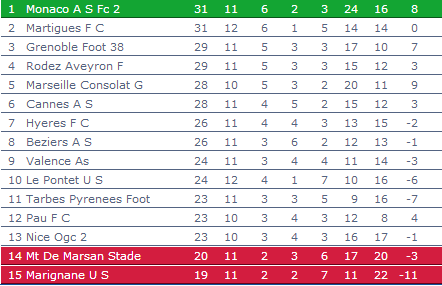 Classement.png