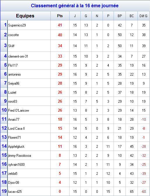 Classement-C4.png