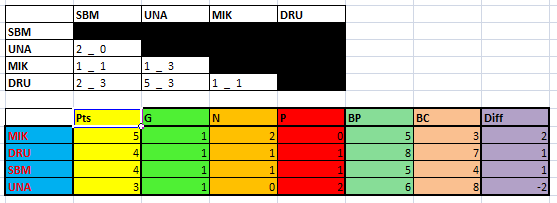 coupe noel groupe F.PNG