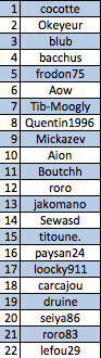 Classement final.png