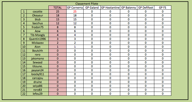 Classement Pilote.png