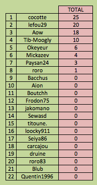 tours en tête.png