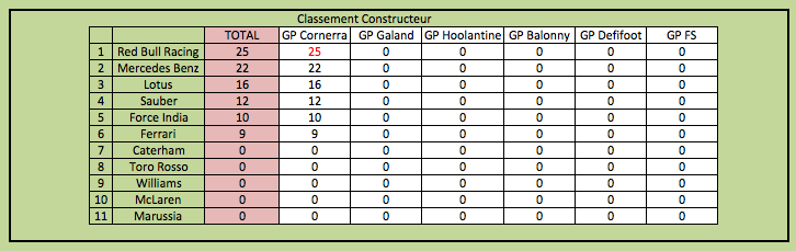 classement constructeur.png