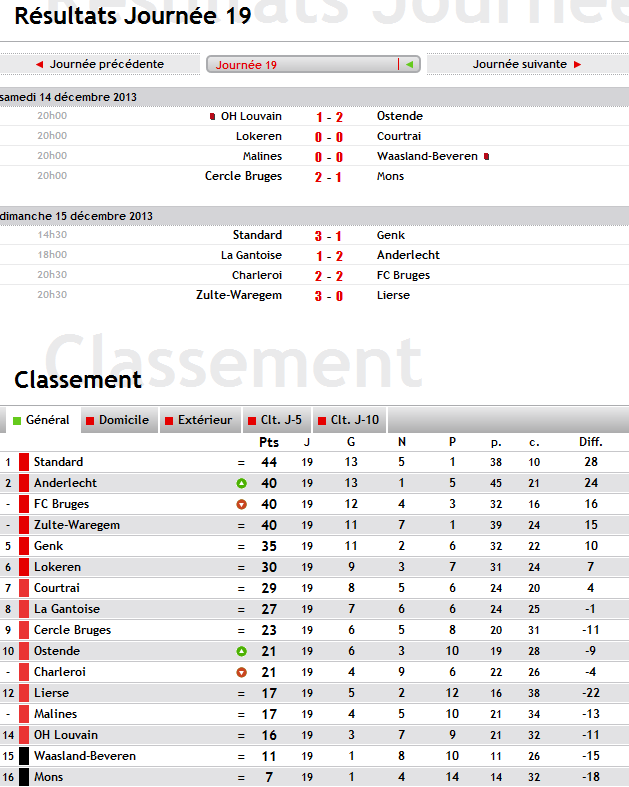 classementetjournée.png
