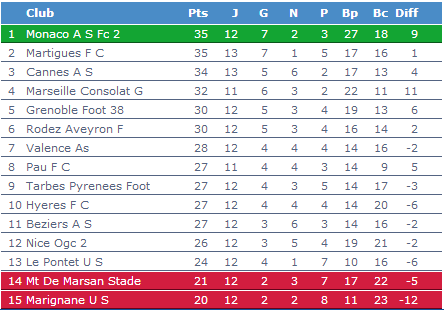 Classement.png