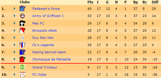 classement.png