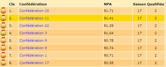 Classement.png